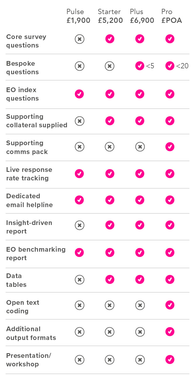 DJS pricing table for EO survey